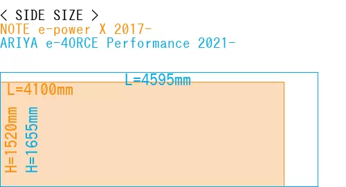 #NOTE e-power X 2017- + ARIYA e-4ORCE Performance 2021-